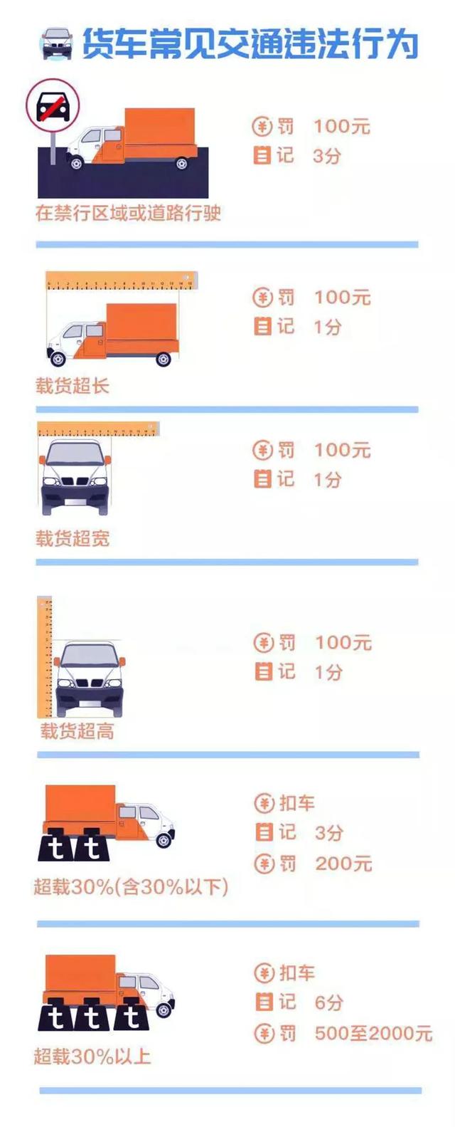 交通违章新规罚款一览表，2018最新交通违章扣分罚款对照表