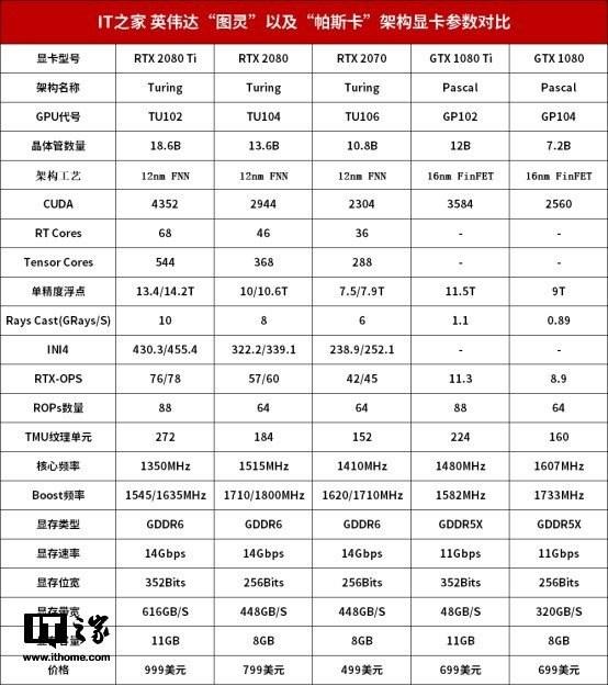 vulkanrt，在电脑c盘有个VulkanRT的文件夹（甜度不足的甜品：英伟达RTX）