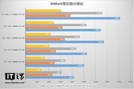 vulkanrt，在电脑c盘有个VulkanRT的文件夹（甜度不足的甜品：英伟达RTX）