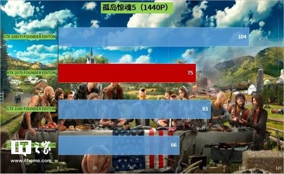 vulkanrt，在电脑c盘有个VulkanRT的文件夹（甜度不足的甜品：英伟达RTX）