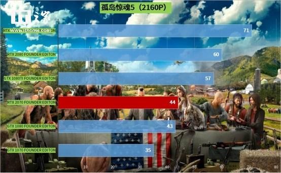 vulkanrt，在电脑c盘有个VulkanRT的文件夹（甜度不足的甜品：英伟达RTX）