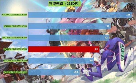 vulkanrt，在电脑c盘有个VulkanRT的文件夹（甜度不足的甜品：英伟达RTX）