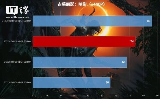 vulkanrt，在电脑c盘有个VulkanRT的文件夹（甜度不足的甜品：英伟达RTX）