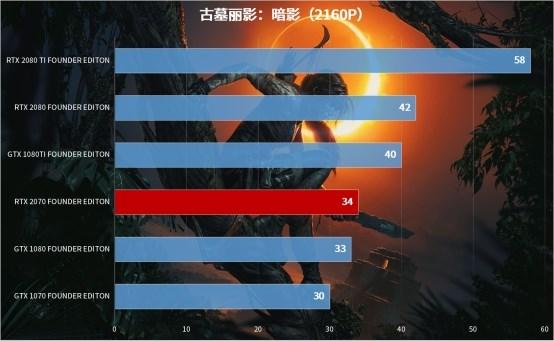 vulkanrt，在电脑c盘有个VulkanRT的文件夹（甜度不足的甜品：英伟达RTX）