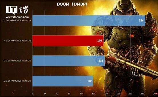 vulkanrt，在电脑c盘有个VulkanRT的文件夹（甜度不足的甜品：英伟达RTX）