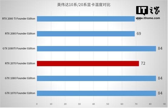 vulkanrt，在电脑c盘有个VulkanRT的文件夹（甜度不足的甜品：英伟达RTX）