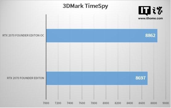 vulkanrt，在电脑c盘有个VulkanRT的文件夹（甜度不足的甜品：英伟达RTX）