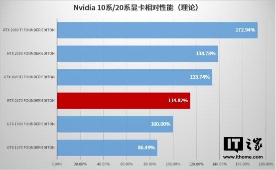 vulkanrt，在电脑c盘有个VulkanRT的文件夹（甜度不足的甜品：英伟达RTX）