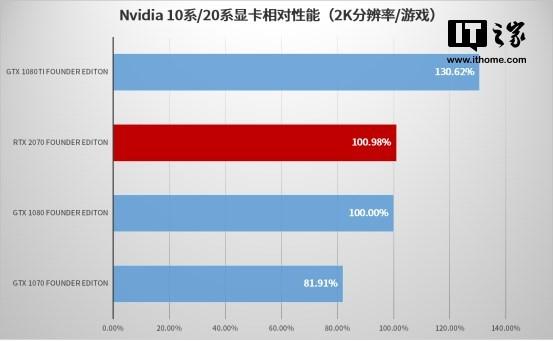 vulkanrt，在电脑c盘有个VulkanRT的文件夹（甜度不足的甜品：英伟达RTX）