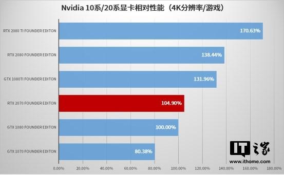 vulkanrt，在电脑c盘有个VulkanRT的文件夹（甜度不足的甜品：英伟达RTX）