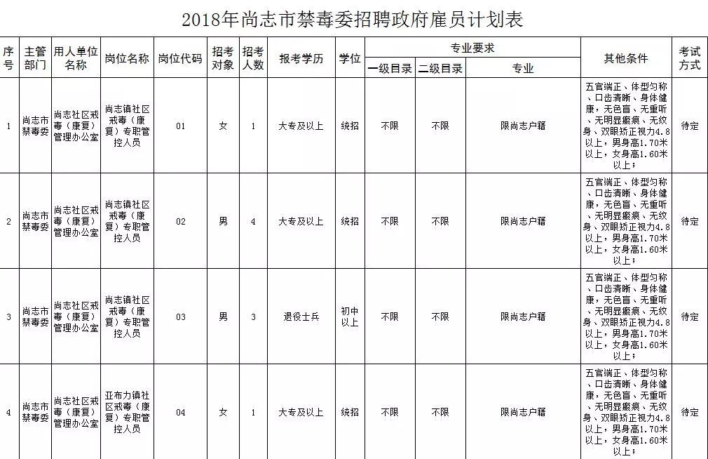 哈尔滨松北区邮编(哈尔滨市各区邮编查询)