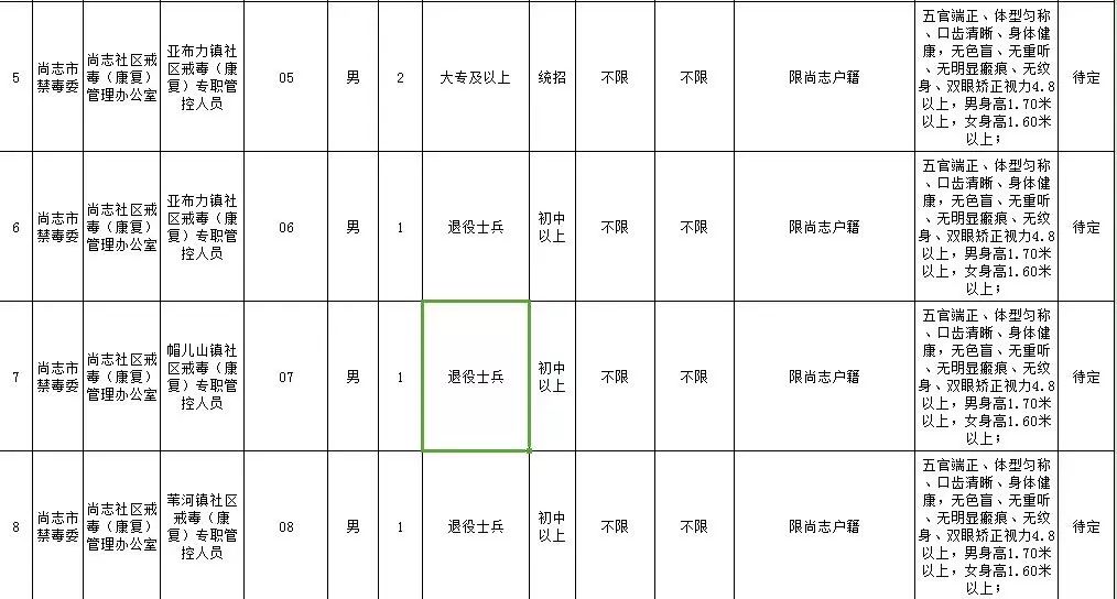 哈尔滨松北区邮编(哈尔滨市各区邮编查询)