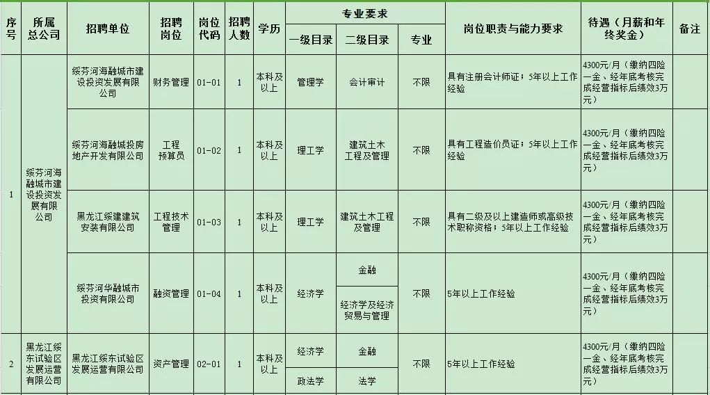 哈尔滨松北区邮编(哈尔滨市各区邮编查询)