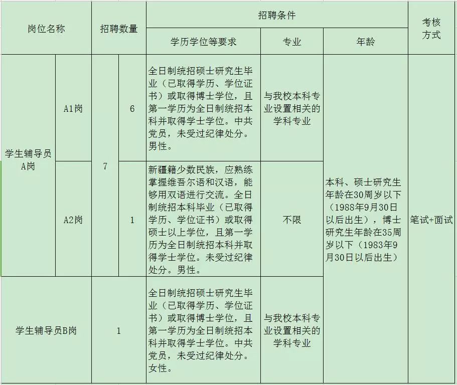 哈尔滨松北区邮编(哈尔滨市各区邮编查询)