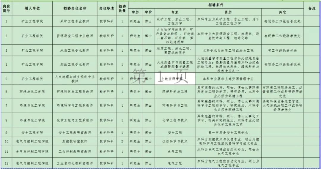 哈尔滨松北区邮编(哈尔滨市各区邮编查询)