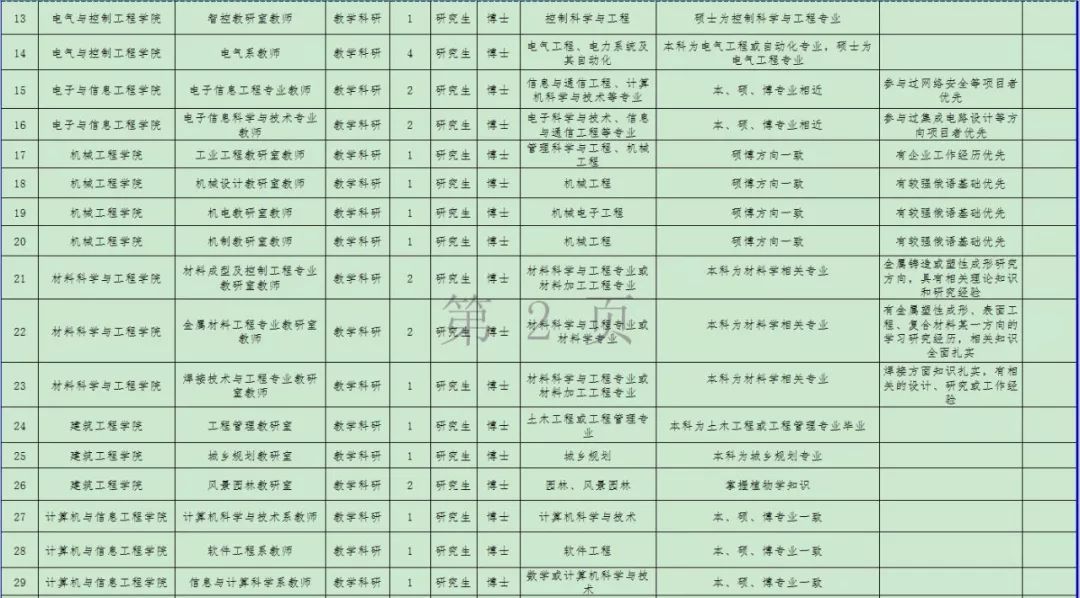 哈尔滨松北区邮编(哈尔滨市各区邮编查询)