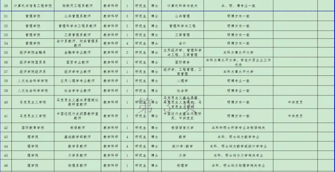 哈尔滨松北区邮编(哈尔滨市各区邮编查询)