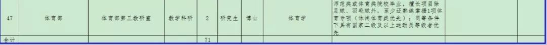 哈尔滨松北区邮编(哈尔滨市各区邮编查询)