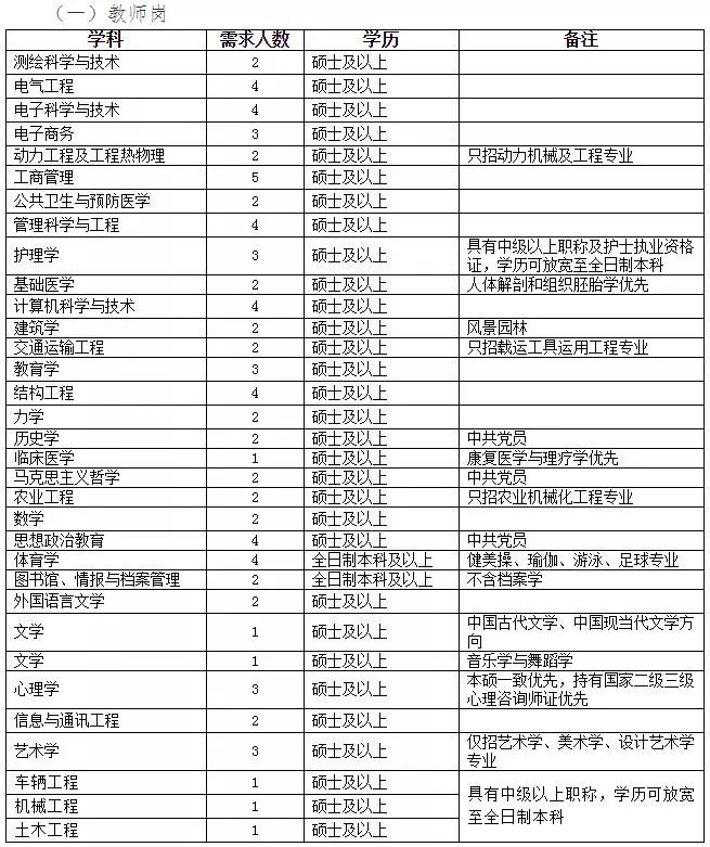哈尔滨松北区邮编(哈尔滨市各区邮编查询)
