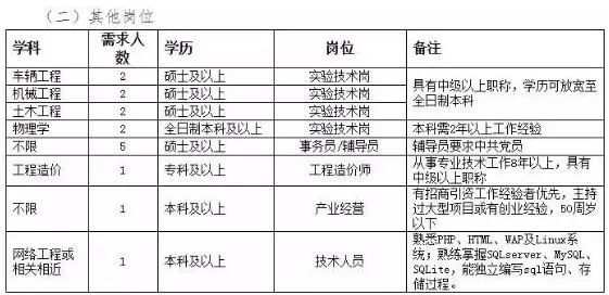 哈尔滨松北区邮编(哈尔滨市各区邮编查询)