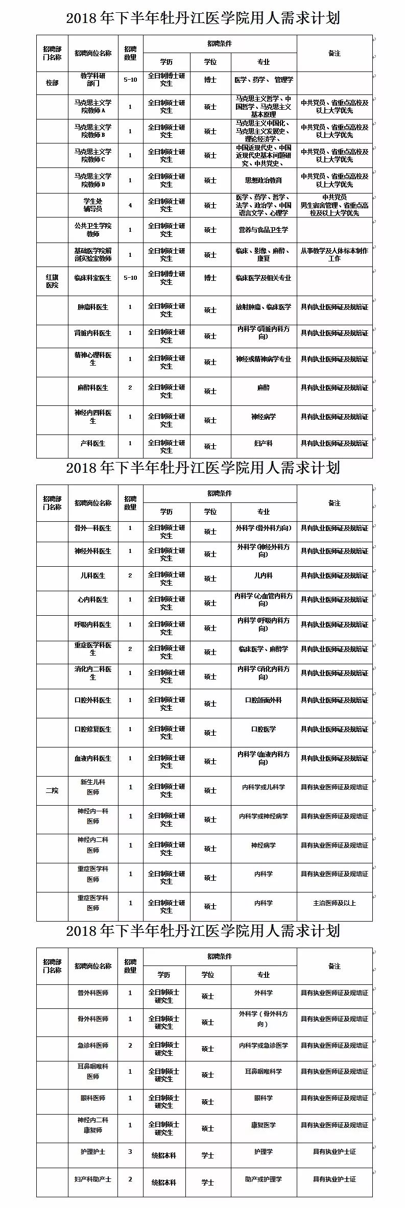 哈尔滨松北区邮编(哈尔滨市各区邮编查询)
