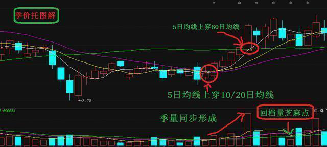 新手炒股选股技巧，新手炒股选股技巧视频？