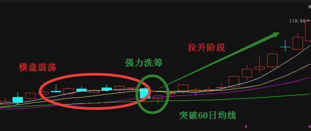 股票新手如何選股，股票新手如何選股操作？