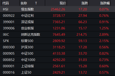 基金怎樣買才賺錢呢，基金怎樣買才賺錢呢知乎？