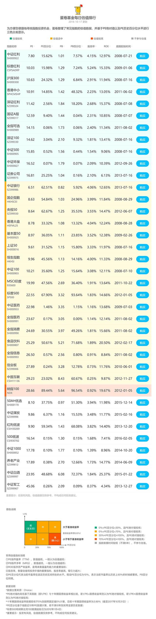 指數(shù)基金怎么買的，指數(shù)基金怎么買的多？