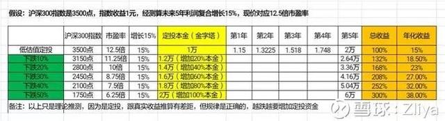 基金怎樣買才賺錢呢，基金怎樣買才賺錢呢知乎？