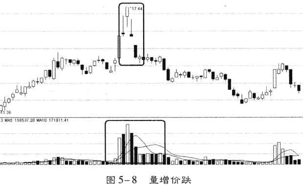 股票放量下跌意味着什么（一旦出现“巨量下跌”意味着什么）