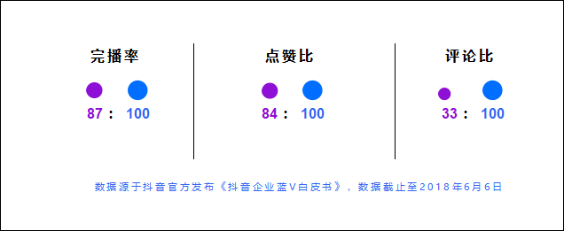 抖音企业号(抖音怎么开通蓝v认证)
