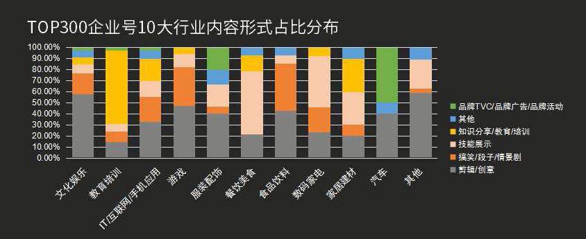 抖音企业号(抖音怎么开通蓝v认证)