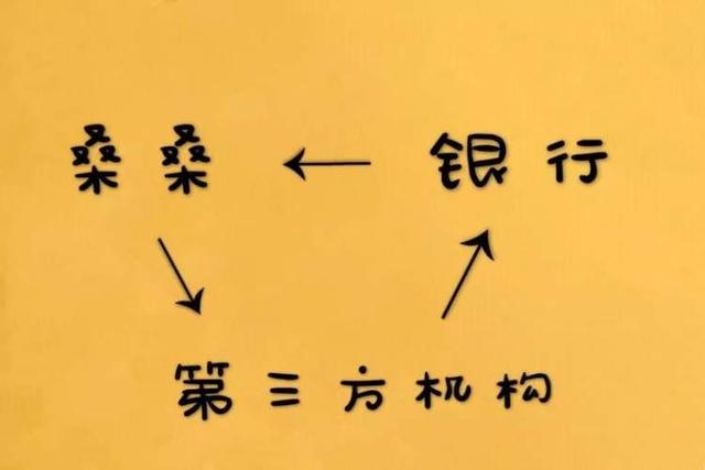 我实在没钱还信用卡了怎么办，实在没钱还信用卡怎么办（教你选对代偿平台）