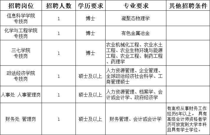 大理市事业单位（工资高福利好）