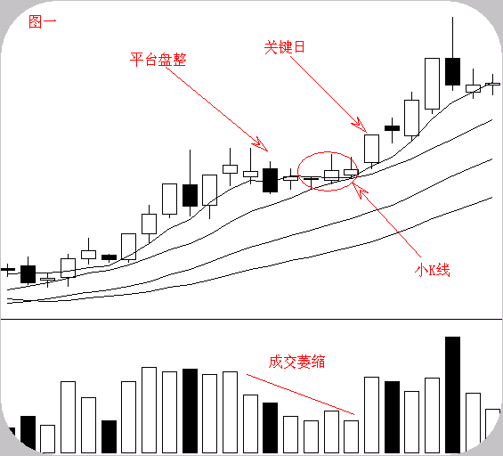 沪市股票什么开头，上海股票代码是什么开头（这一文终于讲的明明白白了）