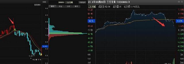 尾盘选股买入法，尾盘选股买入法视频（一种简单易学的选股方法）