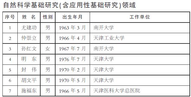 天津市人才(天津最新招聘信息直招)