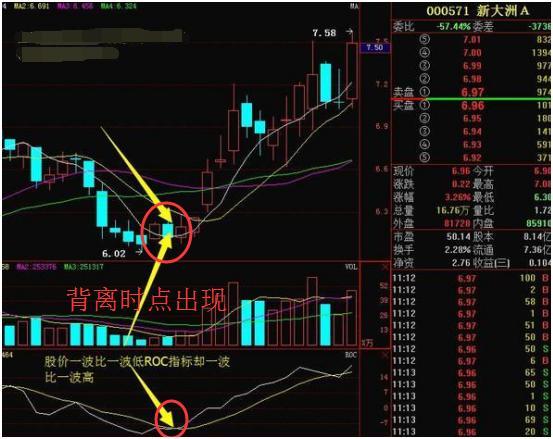 股票roc指标使用技巧，roc指标使用绝招（领悟透“ROC指标”）
