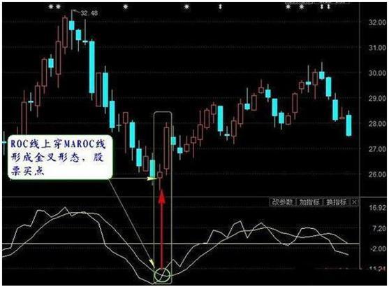 股票roc指标使用技巧，roc指标使用绝招（领悟透“ROC指标”）