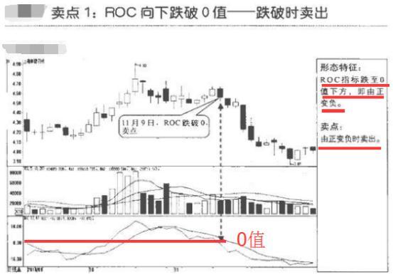 股票roc指标使用技巧，roc指标使用绝招（领悟透“ROC指标”）
