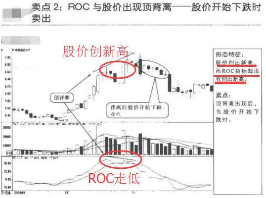 股票roc指标使用技巧，roc指标使用绝招（领悟透“ROC指标”）