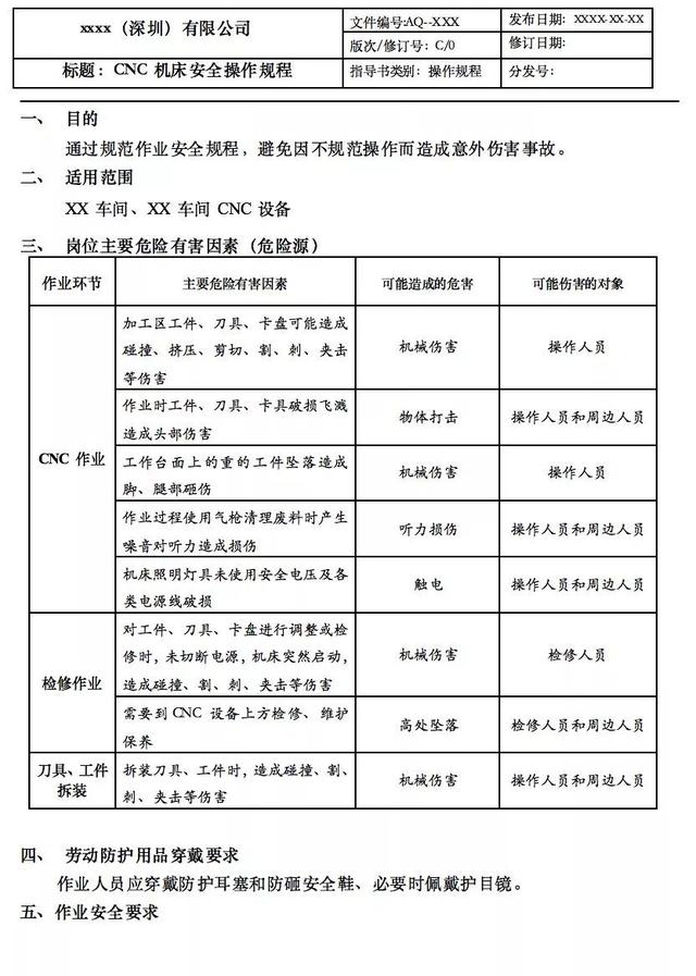 设备操作规程模板，生产实习心得体会（12种常见设备安全操作规程）