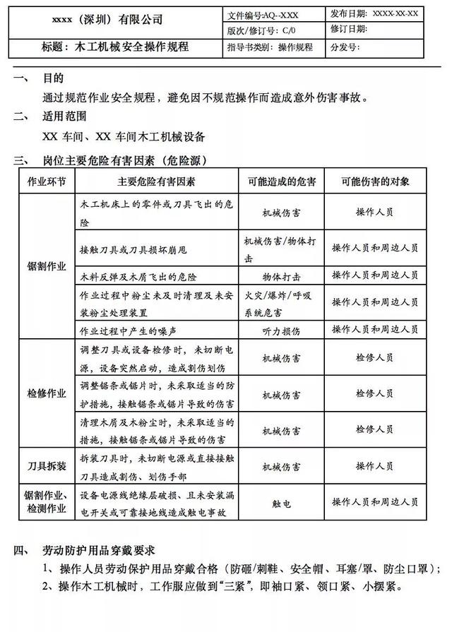 设备操作规程模板，生产实习心得体会（12种常见设备安全操作规程）