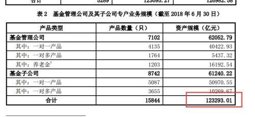 资产管理计划是什么意思，计划类资产管理（事关近28万亿资管）