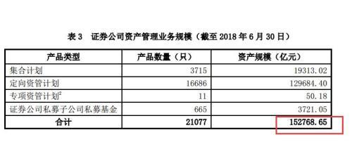 资产管理计划是什么意思，计划类资产管理（事关近28万亿资管）