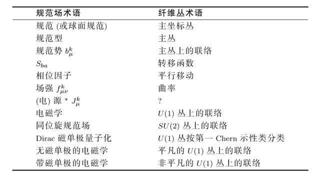 写在贺卡上的情话简短，贺卡情话怎么写（杨振宁和当代数学）