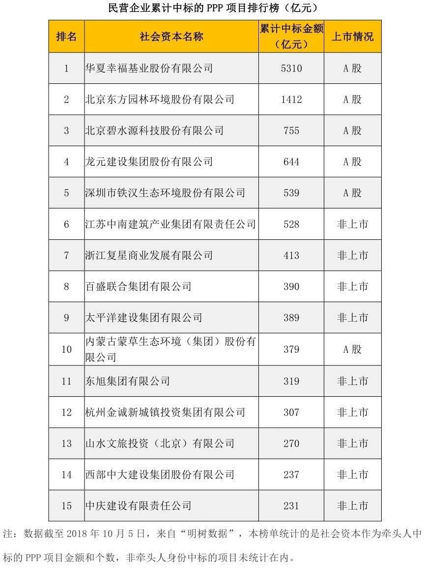 p项目是什么意思(千万别接ppp工程项目)"