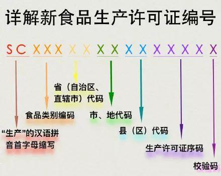 sc是什么意思，sc是什么意思的缩写（新版食品“SC”编号告诉你食品的来龙去脉~涨知识~）