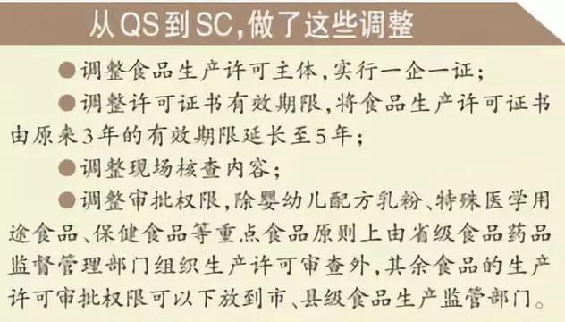 sc是什么意思，sc是什么意思的缩写（新版食品“SC”编号告诉你食品的来龙去脉~涨知识~）